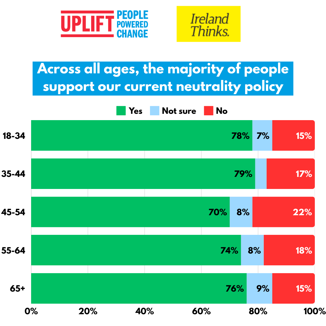 Neutrality-support-across-all-ages